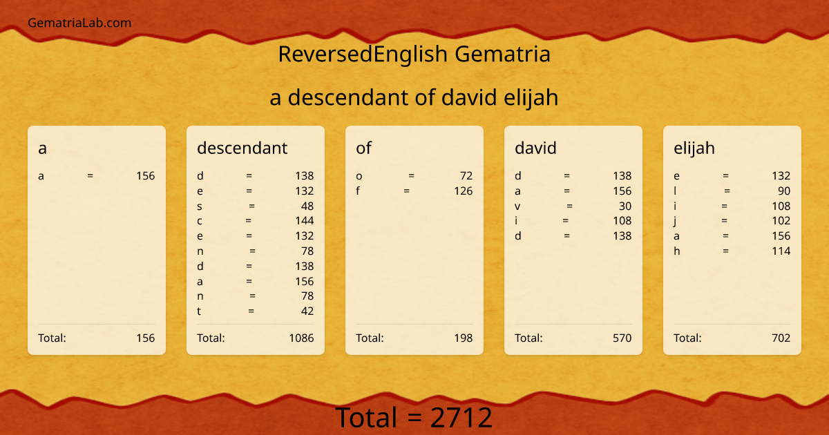 a descendant of david elijah in reversedEnglish Gematria